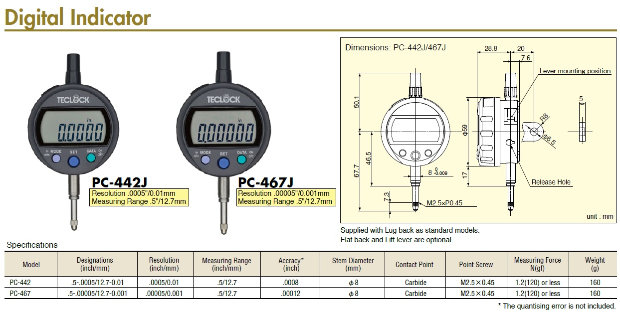 Ichiban Precision Sdn Bhd Teclock Teclock Digital Indicators Inch